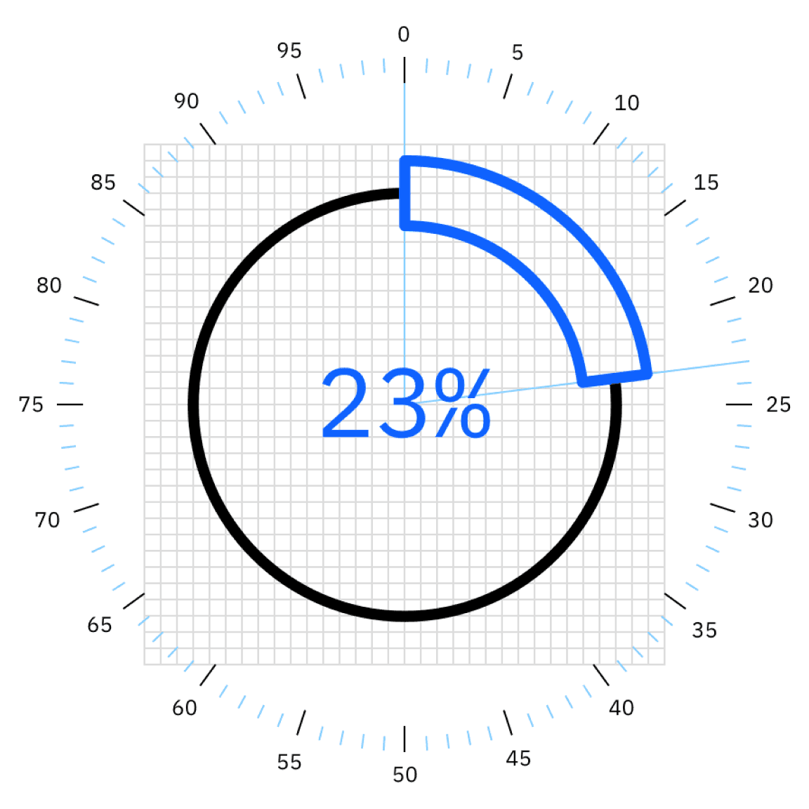 infogram on radial grid